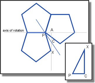 Calculating the angle